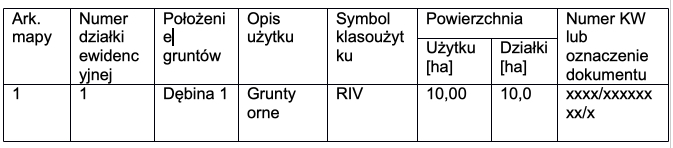 Wypis z rejestru gruntów - tabela