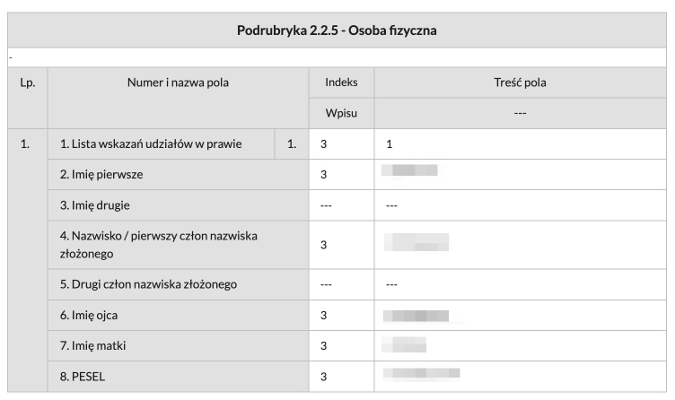 Księga wieczysta - kto jest właścicielem mieszkania?