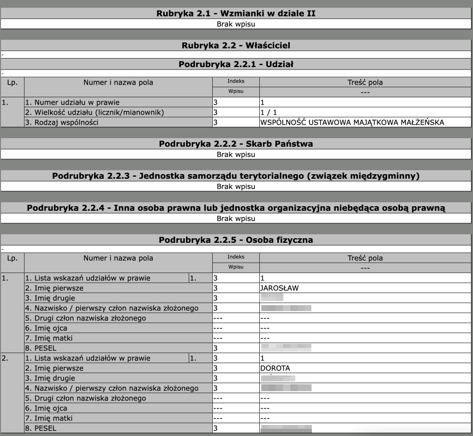 Dział II księgi wieczystej "Własność"- wlaściciel - osoba fizyczna