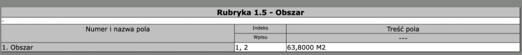 Obszar - powierzchnia lokalu - wpis w księdze wieczystej